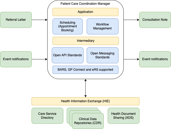 Patient Care Coordination Manager (Community)